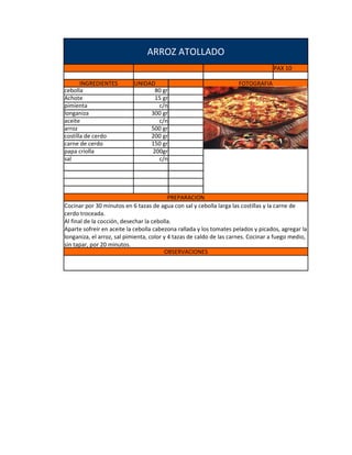 ARROZ ATOLLADO
                                                                                   PAX 10

       INGREDIENTES        UNIDAD                                    FOTOGRAFIA
cebolla                          80 gr
Achote                           15 gr
pimienta                          c/n
longaniza                       300 gr
aceite                            c/n
arroz                           500 gr
costilla de cerdo               200 gr
carne de cerdo                  150 gr
papa criolla                    200gr
sal                               c/n




                                           PREPARACION
Cocinar por 30 minutos en 6 tazas de agua con sal y cebolla larga las costillas y la carne de
cerdo troceada.
Al final de la cocción, desechar la cebolla.
Aparte sofreír en aceite la cebolla cabezona rallada y los tomates pelados y picados, agregar la
longaniza, el arroz, sal pimienta, color y 4 tazas de caldo de las carnes. Cocinar a fuego medio,
sin tapar, por 20 minutos.
                                         OBSERVACIONES
Añadir las papas peladas y picadas y revolver con cuchara de palo.
Cuando la papa este blandita probar el sabor y la textura (debe quedar húmedo). Rociar más
caldo con condimentos si fuera necesario.
Servir caliente.
 