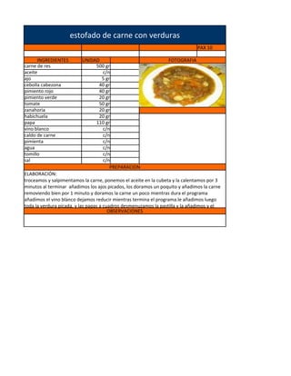 estofado de carne con verduras
                                                                              PAX 10

      INGREDIENTES        UNIDAD                                 FOTOGRAFIA
carne de res                   500 gr
aceite                           c/n
ajo                              5 gr
cebolla cabezona                40 gr
pimiento rojo                   40 gr
pimiento verde                  20 gr
tomate                          50 gr
zanahoria                       20 gr
habichuela                      20 gr
papa                           110 gr
vino blanco                      c/n
caldo de carne                   c/n
pimienta                         c/n
agua                             c/n
tomillo                          c/n
sal                              c/n
                                     PREPARACION
ELABORACIÓN:
troceamos y salpimentamos la carne, ponemos el aceite en la cubeta y la calentamos por 3
minutos al terminar añadimos los ajos picados, los doramos un poquito y añadimos la carne
removiendo bien por 1 minuto y doramos la carne un poco mientras dura el programa
añadimos el vino blanco dejamos reducir mientras termina el programa.le añadimos luego
toda la verdura picada, y las papas a cuadros desmenuzamos la pastilla y la añadimos y el
                                        OBSERVACIONES
 