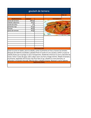 goulash de ternera
                                                                                 PAX 10

      INGREDIENTES         UNIDAD                                  FOTOGRAFIA
carne de ternera                600 gr
cebolla cabezona                 50 gr
aceite de oliva                   c/n
pimiento rojo                    45 gr
tomate                           80 gr
pasta de tomate                  40 gr




                                         PREPARACION
Cortar la carne en dados, picar la cebolla, cortar el pimiento en tiras y trocear los tomates
(después de haberlos escaldado y pelado).Poner el aceite en una cazuela y sofreír un poco la
cebolla (hasta que se ponga un poco transparente, añadiendo entonces la carne y dorando los
trozos. Echar 2 vasos de agua, salar y dejar cocer una hora a fuego mínimo. Añadir el tomate y
el pimiento, dejándolo 30 minutos más.Picar bien el ajo, añadirle la crema de leche, el
pimentón y el tomate triturado. Mezclar bien y añadirlo al guiso. Remover y servir caliente.
                                        OBSERVACIONES
 
