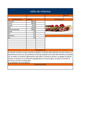 rollos de milanesa
                                                                                   PAX 10

      INGREDIENTES         UNIDAD                                    FOTOGRAFIA
milanesa                        800 gr
tocino                          200 gr
perejil                          50 gr
apio                            150 gr
pasta de tomate                 200 gr
aceite                            c/n
sal                               c/n
pimienta                          c/n
ajo                               c/n




                                         PREPARACION
Se mezclan el tocino, el apio, zanahoria, perejil y se rellena cada milanesa con esta mezcla, se
espolvorea la carne con sal, pimienta y sal de ajo, después se enrolla cada milanesa se prende
con un palillo. Se enharina ligeramente cada rollito, se doran en aceite y se agrega la sopa de
tomate, se colocan en un refractario agregándole una taza de agua, se tapan y se meten al
horno por una hora a 150 grados.
Se acompañan con arroz blanco.
                                        OBSERVACIONES
 