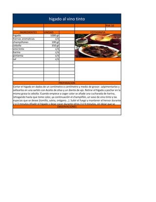 higado al vino tinto
                                                                                   PAX 10

       INGREDIENTES        UNIDAD                                    FOTOGRAFIA
higado                         1000 gr
hiervas aromaticas                c/n
champiñones                     100 gr
cebolla                         350 gr
vino tinto                        c/n
harina                            c/n
pimienta                          c/n
sal                               c/n




                                         PREPARACION
Cortar el hígado en dados de un centímetro o centímetro y medio de grosor. salpimentarlos y
saltearlos en una sartén con Aceite de oliva y un diente de ajo. Retirar el hígado y pochar en la
misma grasa la cebolla. Cuando empiece a coger color se añade una cucharada de harina,
rehogando hasta que tome color, ya continuación el champiñón, un vaso de vino tinto y las
especias que se desee (tomillo, salvia, orégano...). Subir el fuego y mantener el hervor durante
2 ó 3 minutos.Añadir el hígado y dejar cocer durante otros 3 ó 4 minutos, sin dejar que se
                                        OBSERVACIONES
 