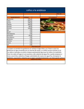 callos a la andaluza
                                                                                 PAX 10

       INGREDIENTES          UNIDAD                                   FOTOGRAFIA
garbanzos                            500 gr
callos                               600 gr
jamon                                100 gr
cebolla                              300 gr
tomate                                80 gr
chorizo                              100 gr
ajo                                     c/n
laurel                                  c/n
hiervabuena                             c/n
pimenton                              50 gr
vino blanco                             c/n
pimienta                                c/n
comino                                  c/n
clavos                                  c/n
sal                                     c/n
                                           PREPARACION
 La víspera se pondrán los garbanzos en remojo en Agua tibia y sal. Poner a cocer los
garbanzos en agua hirviendo con un chorrito de aceite, y a media cocción echarles la sal.
Los callos o menudos se cortan y limpian exactamente igual que los callos a la madrileña.
Poner los callos al fuego en una cacerola u olla cubiertos de agua fría, cuando empiecen a
hervir, escurrirlos, volverlos al fuego cubriéndolos de nuevo con agua fría, al empezar la
ebullición, espumarlos y dejarlos que se sigan cociendo lentamente y sin interrupción junto al
                                          OBSERVACIONES
 