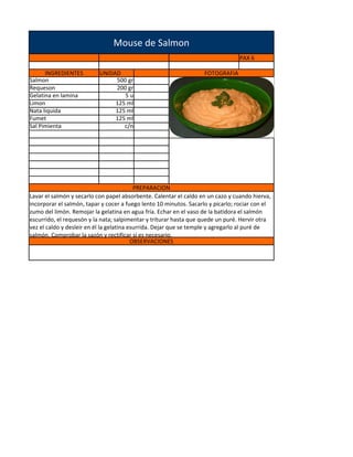 Mouse de Salmon
                                                                                 PAX 6

      INGREDIENTES         UNIDAD                                   FOTOGRAFIA
Salmon                          500 gr
Requeson                        200 gr
Gelatina en lamina                 5u
Limon                           125 ml
Nata liquida                    125 ml
Fumet                           125 ml
Sal Pimienta                       c/n




                                           PREPARACION
Lavar el salmón y secarlo con papel absorbente. Calentar el caldo en un cazo y cuando hierva,
incorporar el salmón, tapar y cocer a fuego lento 10 minutos. Sacarlo y picarlo; rociar con el
zumo del limón. Remojar la gelatina en agua fría. Echar en el vaso de la batidora el salmón
escurrido, el requesón y la nata; salpimentar y triturar hasta que quede un puré. Hervir otra
vez el caldo y desleir en él la gelatina esurrida. Dejar que se temple y agregarlo al puré de
salmón. Comprobar la sazón y rectificar si es necesario.
                                          OBSERVACIONES
 