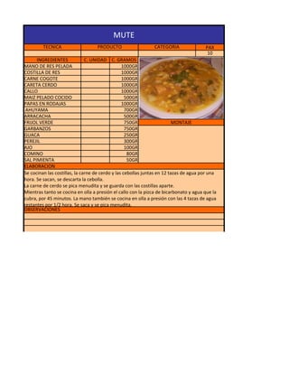 MUTE
         TECNICA                   PRODUCTO                    CATEGORIA               PAX
                                                                                        10
      INGREDIENTES             C. UNIDAD C. GRAMOS
MANO DE RES PELADA                               1000GR
COSTILLA DE RES                                  1000GR
CARNE COGOTE                                     1000GR
CARETA CERDO                                     1000GR
CALLO                                            1000GR
MAIZ PELADO COCIDO                                 500GR
PAPAS EN RODAJAS                                 1000GR
 AHUYAMA                                           700GR
ARRACACHA                                          500GR
FRIJOL VERDE                                       750GR                  MONTAJE
GARBANZOS                                          750GR
GUACA                                              250GR
PEREJIL                                            300GR
AJO                                                100GR
COMINO                                              80GR
SAL PIMIENTA                                        50GR
ELABORACION
Se cocinan las costillas, la carne de cerdo y las cebollas juntas en 12 tazas de agua por una
hora. Se sacan, se descarta la cebolla.
La carne de cerdo se pica menudita y se guarda con las costillas aparte.
Mientras tanto se cocina en olla a presión el callo con la pizca de bicarbonato y agua que la
cubra, por 45 minutos. La mano también se cocina en olla a presión con las 4 tazas de agua
restantes por 1/2 hora. Se saca y se pica menudita.
OBSERVACIONES
 