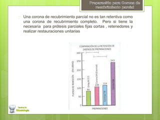  Una corona de recubrimiento parcial no es tan retentiva como 
una corona de recubrimiento completo. Pero si tiene la 
necesaria para prótesis parciales fijas cortas , retenedores y 
realizar restauraciones unitarias 
 