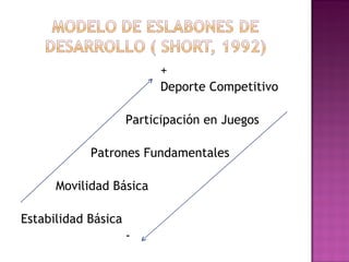 +
                           Deporte Competitivo

                     Participación en Juegos

            Patrones Fundamentales

      Movilidad Básica

Estabilidad Básica
                     -
 