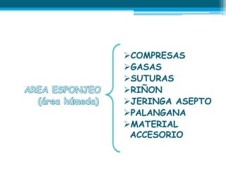 COMPRESAS
GASAS
SUTURAS
RIÑON
JERINGA ASEPTO
PALANGANA
MATERIAL
ACCESORIO
 