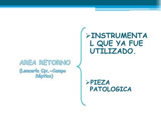 INSTRUMENTA
L QUE YA FUE
UTILIZADO.
PIEZA
PATOLOGICA
 