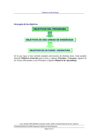 Objetivos de Aprendizaje
Luis A. Branda (1994) McMaster University. Canada. (2000) Universidad Nacional del Sur. Argentina
G:DecanatoEEES19-04-2006 Preparación Objetivos de Aprendizaje.doc
Página 4 de 15
Jerarquía de los objetivos
En lo que sigue se han incluido ejemplos provenientes de distintas áreas. Cada ejemplo
describe Objetivos Generales para el área, y algunos Principios / Conceptos, algunos de
los Temas relacionados a esos Principios y algunos Objetivos de Aprendizaje.
OBJETIVOS DEL PROGRAMA
OBJETIVOS DE UNA UNIDAD DE ENSEÑANZA
OBJETIVOS DE UN CURSO / ASIGNATURA
 
