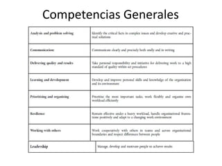 Competencias Generales
 