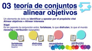 Aplicando teoría de conjuntos para elegir el tema del TFM en PRL UOC
teoría de conjuntos
03
Un elemento de éxito es identificar y apostar por el propósito vital
Alinear objetivos + Alinear intereses
ikigai
Es en japonés la conjunción entre: fortalezas, lo que disfrutan, lo que el mundo
necesita y retribución razonable)
fortaleza
s

Dónde eres
buen@
disfruta
s

Lo que amas
necesidade
s

Lo que necesitan
las personas
retribució
n

Por lo que te
pueden pagar
alinear objetivos
 