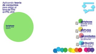 fortaleza
s

Dónde eres
buen@
Aplicando teoría
de conjunto
s

para elegir e
l

temadelTF
M

enPRLUOC
fortaleza
s

Dónde eres
buen@
disfruta
s

Lo que amas
necesidade
s

Lo que necesitan
las personas
retribució
n

Por lo que te
pueden pagar
 