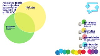 fortaleza
s

Dónde eres
buen@
disfruta
s

Lo que amas
Aplicando teoría
de conjunto
s

para elegir e
l

temadelTF
M

enPRLUOC
fortaleza
s

Dónde eres
buen@
disfruta
s

Lo que amas
necesidade
s

Lo que necesitan
las personas
retribució
n

Por lo que te
pueden pagar
 