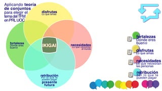fortaleza
s

Dónde eres
buen@
disfruta
s

Lo que amas
necesidade
s

Lo que necesitan
el mundo
retribució
n

Por lo que te
pueden pagar
present
e

futura
IKIGAI
Aplicando teoría
de conjunto
s

para elegir e
l

temadelTF
M

enPRLUOC
fortaleza
s

Dónde eres
buen@
disfruta
s

Lo que amas
necesidade
s

Lo que necesitan
las personas
retribució
n

Por lo que te
pueden pagar
 