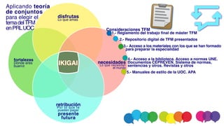 fortaleza
s

Dónde eres
buen@
disfruta
s

Lo que amas
necesidade
s

Lo que necesitan
el mundo
retribució
n

Por lo que te
pueden pagar
present
e

futura
IKIGAI
Aplicando teoría
de conjunto
s

para elegir e
l

temadelTF
M

enPRLUOC Consideraciones TFM
1.- Reglamento del trabajo final de máster TFM
2.- Repositorio digital de TFM presentados
3.- Acceso a los materiales con los que se han formado
para preparar la especialidad
4.- Acceso a la biblioteca. Acceso a normas UNE.
Documentos CEPREVEN. Sistema de normas,
sentencias y otros. Revistas y otros
5.- Manuales de estilo de la UOC. APA
 