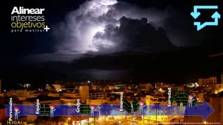 Alinear
intereses
Personales
p a r a m o t i v a r
+
objetivos
IKIGAI
Equipo
Grupo
Empresa
Sociedad
http://www.dosmilmastres.com/blog/tormenta-en-las-palmas-de-gran-canaria/
 