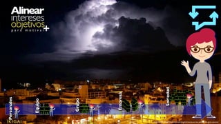 Alinear
intereses
Personales
p a r a m o t i v a r
+
objetivos
IKIGAI
Equipo
Grupo
Empresa
Sociedad
http://www.dosmilmastres.com/blog/tormenta-en-las-palmas-de-gran-canaria/
 