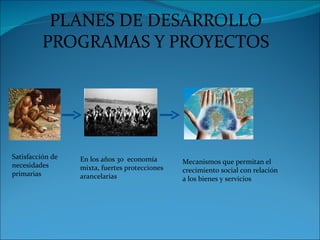 PLANES DE DESARROLLO
         PROGRAMAS Y PROYECTOS




Satisfacción de   En los años 30 economía
necesidades                                     Mecanismos que permitan el
                  mixta, fuertes protecciones   crecimiento social con relación
primarias         arancelarias                  a los bienes y servicios
 