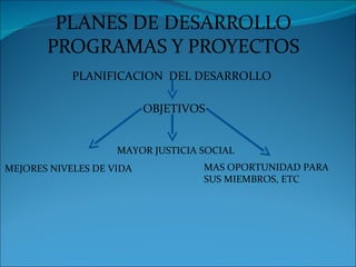 PLANES DE DESARROLLO
       PROGRAMAS Y PROYECTOS
            PLANIFICACION DEL DESARROLLO

                          OBJETIVOS


                    MAYOR JUSTICIA SOCIAL
MEJORES NIVELES DE VIDA            MAS OPORTUNIDAD PARA
                                   SUS MIEMBROS, ETC
 