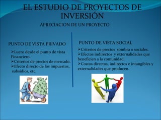 EL ESTUDIO DE PROYECTOS DE
               INVERSIÓN
                 APRECIACION DE UN PROYECTO



PUNTO DE VISTA PRIVADO               PUNTO DE VISTA SOCIAL
                                     Criterios de precios sombra o sociales.
 Lucro desde el punto de vista
                                     Efectos indirectos y externalidades que
 Financiero.
                                     beneficien a la comunidad.
 Criterios de precios de mercado.
                                     Costos directos, indirectos e intangibles y
 Efecto directo de los impuestos,
                                     externalidades que producen.
 subsidios, etc.
 