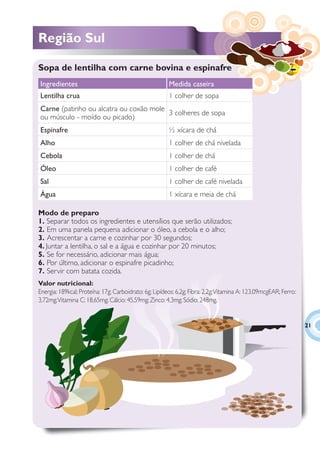 Região Sul

Sopa de lentilha com carne bovina e espinafre
Ingredientes                                            Medida caseira
Lentilha crua                                           1 colher de sopa
Carne (patinho ou alcatra ou coxão mole
                                        3 colheres de sopa
ou músculo - moído ou picado)
Espinafre                                               ½ xícara de chá
Alho                                                    1 colher de chá nivelada
Cebola                                                  1 colher de chá
Óleo                                                    1 colher de café
Sal                                                     1 colher de café nivelada
Água                                                    1 xícara e meia de chá

Modo de preparo
1. Separar todos os ingredientes e utensílios que serão utilizados;
2. Em uma panela pequena adicionar o óleo, a cebola e o alho;
3. Acrescentar a carne e cozinhar por 30 segundos;
4. Juntar a lentilha, o sal e a água e cozinhar por 20 minutos;
5. Se for necessário, adicionar mais água;
6. Por último, adicionar o espinafre picadinho;
7. Servir com batata cozida.
Valor nutricional:
Energia: 189kcal; Proteína: 17g; Carboidrato: 6g; Lipídeos: 6,2g; Fibra: 2,2g; Vitamina A: 123,09mcgEAR; Ferro:
3,72mg; Vitamina C: 18,65mg; Cálcio: 45,59mg; Zinco: 4,3mg; Sódio: 248mg.


                                                                                                                  21
 