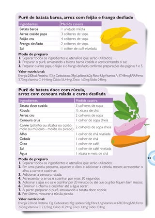 Purê de batata baroa, arroz com feijão e frango desﬁado
 Ingredientes                         Medida caseira
 Batata baroa                         1 unidade média
 Arroz cozido papa                    3 colheres de sopa
 Feijão cru                           4 colheres de sopa
 Frango desﬁado                       2 colheres de sopa
 Sal                                  1 colher de café nivelada
Modo de preparo
1. Separar todos os ingredientes e utensílios que serão utilizados;
2. Preparar o purê, amassando a batata baroa cozida e acrescentando o sal;
3. Preparar o arroz papa, o feijão e o frango desﬁado, conforme preparações das páginas 4 e 5.
Valor nutricional:
Energia: 280kcal; Proteína: 17,1g; Carboidrato: 39g; Lipídeos: 6,2g; Fibra: 4,5g;Vitamina A: 17,48mcgEAR; Ferro:
3,77mg; Vitamina C: 14,46mg; Cálcio: 56,44mg; Zinco: 1,67mg; Sódio: 248mg.


Purê de batata doce com rúcula,
arroz com cenoura ralada e carne desﬁada
 Ingredientes                                      Medida caseira
 Batata doce cozida                                3 colheres de sopa
 Rúcula                                            ½ xícara de chá
 Arroz cru                                         2 colheres de sopa
 Cenoura crua                                      1 colher de sopa cheia
 Carne (patinho ou alcatra ou coxão                2 colheres de sopa cheia
 mole ou músculo - moído ou picado)
 Alho                                              1 colher de chá nivelada
 Cebola                                            1 colher de chá
 Óleo                                              1 colher de café
 Sal                                               1 colher de café nivelada
 Água                                              1 xícara e meia de chá
Modo de preparo                                                                                                    23
1. Separar todos os ingredientes e utensílios que serão utilizados;
2. Em uma panela pequena, aquecer o óleo e adicionar a cebola, mexer, acrescentar o
   alho, a carne e cozinhar;
3. Adicionar a cenoura ralada;
4. Acrescentar o arroz e cozinhar por mais 30 segundos;
5. Adicionar a água e o sal e cozinhar por 20 minutos ou até que os grãos ﬁquem bem macios;
6. Diminuir a chama e cozinhar até a água secar;
7. A parte, preparar o purê, amassando a batata doce cozida;
8. Por último, misturar a rúcula picada.
Valor nutricional:
Energia: 221kcal; Proteína: 13g; Carboidrato: 29g; Lipídeos: 5,8g; Fibra: 1,4g;Vitamina A: 678,33mcgEAR; Ferro:
2,63mg; Vitamina C: 23,23mg; Cálcio: 47,29mg; Zinco: 3,4mg; Sódio: 234mg.
 