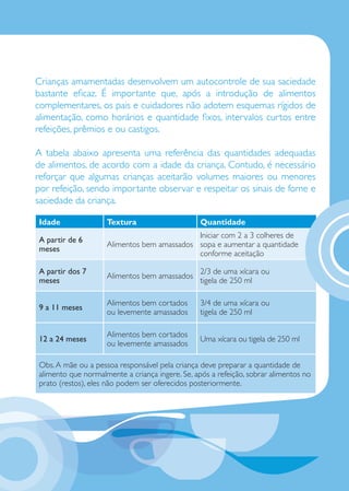Crianças amamentadas desenvolvem um autocontrole de sua saciedade
bastante eﬁcaz. É importante que, após a introdução de alimentos
complementares, os pais e cuidadores não adotem esquemas rígidos de
alimentação, como horários e quantidade ﬁxos, intervalos curtos entre
refeições, prêmios e ou castigos.

A tabela abaixo apresenta uma referência das quantidades adequadas
de alimentos, de acordo com a idade da criança. Contudo, é necessário
reforçar que algumas crianças aceitarão volumes maiores ou menores
por refeição, sendo importante observar e respeitar os sinais de fome e
saciedade da criança.

Idade               Textura                      Quantidade
                                            Iniciar com 2 a 3 colheres de
A partir de 6
                    Alimentos bem amassados sopa e aumentar a quantidade
meses
                                            conforme aceitação

A partir dos 7                                   2/3 de uma xícara ou
                    Alimentos bem amassados
meses                                            tigela de 250 ml

                    Alimentos bem cortados       3/4 de uma xícara ou
9 a 11 meses
                    ou levemente amassados       tigela de 250 ml

                    Alimentos bem cortados
12 a 24 meses                                    Uma xícara ou tigela de 250 ml
                    ou levemente amassados
                                                                                      3
Obs. A mãe ou a pessoa responsável pela criança deve preparar a quantidade de
alimento que normalmente a criança ingere. Se, após a refeição, sobrar alimentos no
prato (restos), eles não podem ser oferecidos posteriormente.
 