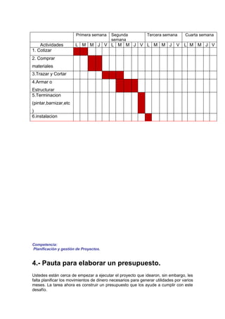 Primera semana      Segunda            Tercera semana       Cuarta semana
                                           semana
    Actividades        L M M J V L M M J V L M M J                            V    L M M J V
1. Cotizar
2. Comprar
materiales
3.Trazar y Cortar
4.Armar o
Estructurar
5.Terminacion
(pintar,barnizar,etc
)
6.instalacion




Competencia:
Planificación y gestión de Proyectos.


4.- Pauta para elaborar un presupuesto.
Ustedes están cerca de empezar a ejecutar el proyecto que idearon, sin embargo, les
falta planificar los movimientos de dinero necesarios para generar utilidades por varios
meses. La tarea ahora es construir un presupuesto que los ayude a cumplir con este
desafío.
 
