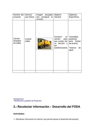 Nombre del Servicio           Imagen escogida Objetivo                   Objetivos
proyecto   que ofrece         (sin consignar el General                  Específicos.
                              vínculo)




                                                     Construir    un     *escobillas
Camión         Limpiar                               camión     para     giratorias
limpiador      calles                                que pueda dar       para limpiar
de calles                                            un servicio y       las aceras
                                                     así
                                                     autofinanciarse     *reserva    de
                                                                         agua




Competencia:
Planificación y gestión de Proyectos.


2.- Recolectar información – Desarrollo del FODA

Actividades:

1.- Recolectar información en Internet, que permita apoyar el desarrollo del proyecto.
 