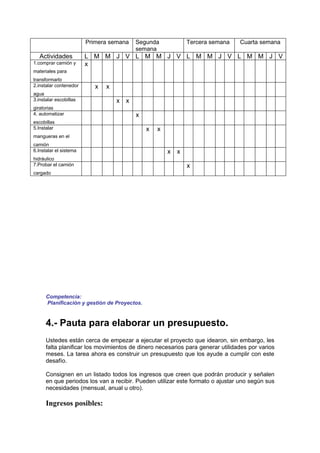 Primera semana   Segunda            Tercera semana      Cuarta semana
                                         semana
   Actividades          L M M J V L M M J V L M M J V L M M J V
1.comprar camión y      x
materiales para
transformarlo
2.instalar contenedor      x   x
agua
3.instalar escobillas              x x
giratorias
4. automatizar                           x
escobillas
5.Instalar                                    x   x
mangueras en el
camión
6.Instalar el sistema                                 x x
hidráulico
7.Probar el camión                                          x
cargado




      Competencia:
      Planificación y gestión de Proyectos.


      4.- Pauta para elaborar un presupuesto.
      Ustedes están cerca de empezar a ejecutar el proyecto que idearon, sin embargo, les
      falta planificar los movimientos de dinero necesarios para generar utilidades por varios
      meses. La tarea ahora es construir un presupuesto que los ayude a cumplir con este
      desafío.

      Consignen en un listado todos los ingresos que creen que podrán producir y señalen
      en que periodos los van a recibir. Pueden utilizar este formato o ajustar uno según sus
      necesidades (mensual, anual u otro).

      Ingresos posibles:
 
