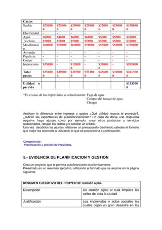 Gastos
Sueldo          $25000   $25000    $25000     $25000    $25000     $25000     $150000
                0        0         0          0         0          0          0
Electricidad    -        -         -          -         -          -
Agua            $6000    $4000     $6000      $6000     $5000      $5000      $32000
Teléfono        $5000    $5000     $5000      $5000     $5000      $5000      $30000
Movilizació     $60000   $50000    $60000     $50000    $55000     $50000     $350000
n
Arriendo        -        -         -          -         -          -          -
Papelería       -        -         -          -         -          -          -
Correo          -        -         -          -         -          -          -
Imprevistos     $35000   -         $12000     -         $35000     -          $505000
                                   0                    0
Total           $35600   $30900    $38700     $31100    $43600     $31000     $241700
gastos          0        0         0          0         0          0          0

Utilidad   o                                                                  $183300
pérdida                                                                       0

*En el caso de los imprevistos se seleccionaron: Fuga de agua
                                                 Colapso del tanque de agua
                                                 Choque


Analicen la diferencia entre ingresos y gastos ¿Qué utilidad reporta el proyecto?,
¿cubren las expectativas de autofinanciamiento? En caso de darse una respuesta
negativa haga ajustes como por ejemplo, crear otros productos o servicios
relacionados, rebajar los costos y/o solicitar un crédito.
Una vez decididos los ajustes, elaboren un presupuesto diseñando ustedes el formato
que mejor les acomode o utilizando el que se proporciona a continuación.


Competencia:
Planificación y gestión de Proyectos.



5.- EVIDENCIA DE PLANIFICACION Y GESTION
Crea un proyecto que te permita autofinanciarte económicamente.
Preséntalo en un resumen ejecutivo, utilizando el formato que se expone en la página
siguiente.


RESUMEN EJECUTIVO DEL PROYECTO: Camión aljibe

Descripción                                 Un camión aljibe el cual limpiara las
                                            calles de toda la ciudad

Justificación                               Los imprevistos y actos sociales las
                                            cuales dejan un gran desastre en las
 