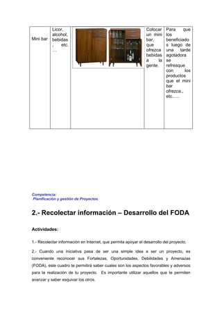 Licor,                                              Colocar    Para     que
           alcohol,                                            un mini    los
Mini bar   bebidas                                             bar,       beneficiado
           ,    etc.                                           que        s luego de
           …                                                   ofrezca    una    tarde
                                                               bebidas    agotadora
                                                               a     la   se
                                                               gente.     refresque
                                                                          con       los
                                                                          productos
                                                                          que el mini
                                                                          bar
                                                                          ofrezca.,
                                                                          etc.….




Competencia:
Planificación y gestión de Proyectos.


2.- Recolectar información – Desarrollo del FODA

Actividades:

1.- Recolectar información en Internet, que permita apoyar el desarrollo del proyecto.

2.- Cuando una iniciativa pasa de ser una simple idea a ser un proyecto, es
conveniente reconocer sus Fortalezas, Oportunidades, Debilidades y Amenazas
(FODA), este cuadro te permitirá saber cuales son los aspectos favorables y adversos
para la realización de tu proyecto. Es importante utilizar aquellos que te permiten
avanzar y saber esquivar los otros.
 