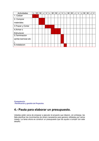 Actividades        L M M J V L M M J V L M M J                            V    L M M J V
1. Cotizar
2. Comprar
materiales
3.Trazar y Cortar
4.Armar o
Estructurar
5.Terminacion
(pintar,barnizar,etc
)
6.instalacion




Competencia:
Planificación y gestión de Proyectos.


4.- Pauta para elaborar un presupuesto.
Ustedes están cerca de empezar a ejecutar el proyecto que idearon, sin embargo, les
falta planificar los movimientos de dinero necesarios para generar utilidades por varios
meses. La tarea ahora es construir un presupuesto que los ayude a cumplir con este
desafío.
 