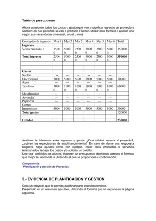 Tabla de presupuesto

Ahora consignen todos los costos o gastos que van a significar egresos del proyecto y
señalen en que periodos se van a producir. Pueden utilizar este formato o ajustar uno
según sus necesidades (mensual, anual u otro)

Conceptos de ingresos Mes 1     Mes 2 Mes 3 Mes 4 Mes 5 Mes 6 Total
Ingresos
Venta producto 1      2500      5000    2500    5000    2500    5000    350000
                      0         0       0       0       0       0
Total ingresos        2500      5000    2500    5000    2500    5000    350000
                      0         0       0       0       0       0


Gastos
Sueldo                     --      --      --      --      --      --
Electricidad            5000    5000    5000    5000    5000    5000    30000
Agua                      ---     ---     ---     ---     ---     ---
Teléfono                1000    1000    1000    1000    1000    1000    60000
                        0       0       0       0       0       0
Movilización              --      --      --      --      --      --
Arriendo                  ---     ---     ---     ---     ---     ---
Papelería                 ---     ---     ---     ---     ---     ---
Correo                    ---     ---     ---     ---     ---     ---
Imprevistos             5000    5000    5000    5000    5000    5000    30000
Total gastos                                                            120000

Utilidad                                                                230000




Analicen la diferencia entre ingresos y gastos ¿Qué utilidad reporta el proyecto?,
¿cubren las expectativas de autofinanciamiento? En caso de darse una respuesta
negativa haga ajustes como por ejemplo, crear otros productos o servicios
relacionados, rebajar los costos y/o solicitar un crédito.
Una vez decididos los ajustes, elaboren un presupuesto diseñando ustedes el formato
que mejor les acomode o utilizando el que se proporciona a continuación.

Competencia:
Planificación y gestión de Proyectos.



5.- EVIDENCIA DE PLANIFICACION Y GESTION
Crea un proyecto que te permita autofinanciarte económicamente.
Preséntalo en un resumen ejecutivo, utilizando el formato que se expone en la página
siguiente.
 