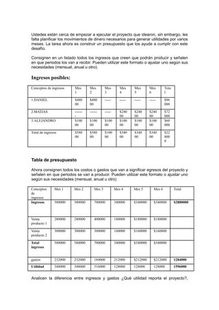 Ustedes están cerca de empezar a ejecutar el proyecto que idearon, sin embargo, les
falta planificar los movimientos de dinero necesarios para generar utilidades por varios
meses. La tarea ahora es construir un presupuesto que los ayude a cumplir con este
desafío.

Consignen en un listado todos los ingresos que creen que podrán producir y señalen
en que periodos los van a recibir. Pueden utilizar este formato o ajustar uno según sus
necesidades (mensual, anual u otro).

Ingresos posibles:
Conceptos de ingresos   Mes      Mes        Mes        Mes     Mes       Mes        Tota
                        1        2          3          4       5         6          l

1.DANIEL                $480     $480       -----      -----   -----     -----      $96
                        00       00                                                 000

2.MATIAS                ------   ------     -----      $240    $240      $240       $72
                        -                              00      00        00         000
3.ALEJANDRO             $100     $100       $100       $100    $100      $100       $60
                        00       00         00         00      00        00         000

Total de ingresos       $580     $580       $100       $340    $340      $340       $22
                        00       00         00         00      00        00         800
                                                                                    0




Tabla de presupuesto

Ahora consignen todos los costos o gastos que van a significar egresos del proyecto y
señalen en que periodos se van a producir. Pueden utilizar este formato o ajustar uno
según sus necesidades (mensual, anual u otro)

Conceptos      Mes 1    Mes 2       Mes 3           Mes 4      Mes 5        Mes 6          Total
de
ingresos
Ingresos       580000   580000      700000          340000     $340000      $340000        $2880000



Venta          280000   280000      400000          180000     $180000      $180000
producto 1

Venta          300000   300000      300000          160000     $160000      $160000
producto 2

Total          580000   580000      700000          340000     $340000      $340000
ingresos


gastos         232000   232000      184000          212000     $212000      $212000        1284000
Utilidad       348000   348000      516000          128000     128000       128000         1596000


Analicen la diferencia entre ingresos y gastos ¿Qué utilidad reporta el proyecto?,
 