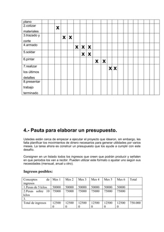plano
2.cotizar
                         x
materiales
3.trazado y
                               x x
corte
4.armado
                                       x x x
5.soldar
                                         x x
6.pintar
                                                     x x
7.realizar
                                                               xx
los últimos
detalles
8.presentar
trabajo
terminado




4.- Pauta para elaborar un presupuesto.
Ustedes están cerca de empezar a ejecutar el proyecto que idearon, sin embargo, les
falta planificar los movimientos de dinero necesarios para generar utilidades por varios
meses. La tarea ahora es construir un presupuesto que los ayude a cumplir con este
desafío.

Consignen en un listado todos los ingresos que creen que podrán producir y señalen
en que periodos los van a recibir. Pueden utilizar este formato o ajustar uno según sus
necesidades (mensual, anual u otro).

Ingresos posibles:

Conceptos         de   Mes 1   Mes 2     Mes 3    Mes 4     Mes 5     Mes 6    Total
ingresos
1.Pesas de 5 kilos     50000   50000     50000    50000     50000     50000
2.Pesas sobre 10       75000   75000     75000    75000     75000     75000
kilos
3.
Total de ingresos      12500   12500     12500    12500     12500     12500    750.000
                       0       0         0        0         0         0
 