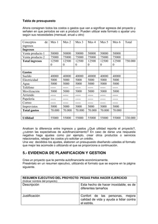 Tabla de presupuesto

Ahora consignen todos los costos o gastos que van a significar egresos del proyecto y
señalen en que periodos se van a producir. Pueden utilizar este formato o ajustar uno
según sus necesidades (mensual, anual u otro)

Conceptos       de     Mes 1    Mes 2    Mes 3    Mes 4    Mes 5    Mes 6    Total
ingresos
Ingresos
Venta producto 1       50000    50000    50000    50000    50000    50000
Venta producto 2       75000    75000    75000    75000    75000    75000
Total ingresos         12500    12500    12500    12500    12500    12500    750.000
                       0        0        0        0        0        0

Gastos
Sueldo                 40000    40000    40000    40000    40000    40000
Electricidad           5000     5000     5000     5000     5000     5000
Agua                   5000     5000     5000     5000     5000     5000
Teléfono               -----    -----    -----    -----    -----    -----
Movilización           5000     5000     5000     5000     5000     5000
Arriendo               -----    -----    -----    -----    -----    -----
Papelería              -----    -----    -----    -----    -----    -----
Correo                 -----    -----    -----    -----    -----    -----
Imprevistos            5000     5000     5000     5000     5000     5000
Total gastos           70.000   70.000   70.000   70.000   70.000   70.000

Utilidad               55000    55000    55000    55000    55000    55000    330.000


Analicen la diferencia entre ingresos y gastos ¿Qué utilidad reporta el proyecto?,
¿cubren las expectativas de autofinanciamiento? En caso de darse una respuesta
negativa haga ajustes como por ejemplo, crear otros productos o servicios
relacionados, rebajar los costos y/o solicitar un crédito.
Una vez decididos los ajustes, elaboren un presupuesto diseñando ustedes el formato
que mejor les acomode o utilizando el que se proporciona a continuación.

5.- EVIDENCIA DE PLANIFICACION Y GESTION
Crea un proyecto que te permita autofinanciarte económicamente.
Preséntalo en un resumen ejecutivo, utilizando el formato que se expone en la página
siguiente.


RESUMEN EJECUTIVO DEL PROYECTO: PESAS PARA HACER EJERCICIO
(Indicar nombre del proyecto)
Descripción                                 Esta hecho de hacer inoxidable, es de
                                            diferentes tamaños

Justificación                               Confort de las personas, mejora
                                            calidad de vida y ayuda a lidiar contra
                                            el estrés.
 