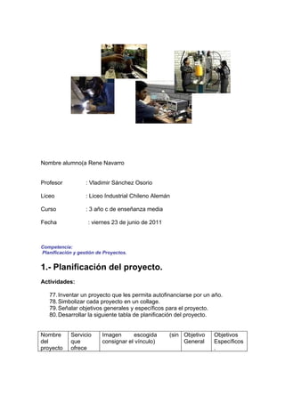Nombre alumno(a Rene Navarro


Profesor           : Vladimir Sánchez Osorio

Liceo              : Liceo Industrial Chileno Alemán

Curso              : 3 año c de enseñanza media

Fecha               : viernes 23 de junio de 2011



Competencia:
Planificación y gestión de Proyectos.


1.- Planificación del proyecto.
Actividades:

   77. Inventar un proyecto que les permita autofinanciarse por un año.
   78. Simbolizar cada proyecto en un collage.
   79. Señalar objetivos generales y específicos para el proyecto.
   80. Desarrollar la siguiente tabla de planificación del proyecto.


Nombre      Servicio      Imagen      escogida      (sin Objetivo   Objetivos
del         que           consignar el vínculo)          General    Específicos
proyecto    ofrece                                                  .
 
