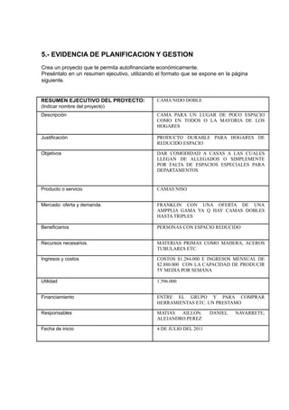 5.- EVIDENCIA DE PLANIFICACION Y GESTION
Crea un proyecto que te permita autofinanciarte económicamente.
Preséntalo en un resumen ejecutivo, utilizando el formato que se expone en la página
siguiente.


RESUMEN EJECUTIVO DEL PROYECTO:                CAMA NIDO DOBLE
(Indicar nombre del proyecto)
Descripción                                    CAMA PARA UN LUGAR DE POCO ESPACIO
                                               COMO EN TODOS O LA MAYORIA DE LOS
                                               HOGARES

Justificación                                  PRODUCTO DURABLE PARA HOGARES DE
                                               REDUCIDO ESPACIO

Objetivos                                      DAR COMODIDAD A CASAS A LAS CUALES
                                               LLEGAN DE ALLEGADOS O SIMPLEMENTE
                                               POR FALTA DE ESPACIOS ESPECIALES PARA
                                               DEPARTAMENTOS


Producto o servicio                            CAMAS NISO


Mercado: oferta y demanda.                     FRANKLIN CON UNA OFERTA DE UNA
                                               AMPPLIA GAMA YA Q HAY CAMAS DOBLES
                                               HASTA TRIPLES

Beneficiarios                                  PERSONAS CON ESPACIO REDUCIDO


Recursos necesarios.                           MATERIAS PRIMAS COMO MADERA, ACEROS
                                               TUBULARES ETC.

Ingresos y costos                              COSTOS $1.284.000 E INGRESOS MENSUAL DE
                                               $2.880.000 CON LA CAPACIDAD DE PRODUCIR
                                               5Y MEDIA POR SEMANA

Utilidad                                       1.596.000


Financiamiento                                 ENTRE EL GRUPO Y PARA COMPRAR
                                               HERRAMIENTAS ETC. UN PRESTAMO

Responsables                                   MATIAS  AILLON.       DANIEL   NAVARRETE,
                                               ALEJANDRO PEREZ

Fecha de inicio                                4 DE JULIO DEL 2011
 