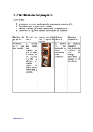 1.- Planificación del proyecto.
Actividades:

   5.   Inventar un proyecto que les permita autofinanciarse por un año.
   6.   Simbolizar cada proyecto en un collage.
   7.   Señalar objetivos generales y específicos para el proyecto.
   8.   Desarrollar la siguiente tabla de planificación del proyecto.


Nombre del Servicio que Imagen escogida            Objetivo        Objetivos
proyecto      ofrece          (sin consignar el    General         Específicos.
                              vínculo)
Camarote      El     servicio                      El objetivo     El     objetivo
de 3     piso que     ofrece                       de       este   especifico
con mueble. este                                   producto es     que tiene este
              producto es                          tener      el   producto es
              que al tener                         dormitorio      que          te
              3 camas en                           mas             entrega
              un espacio                           ordenado.       comodidad y
              reducido      y                                      espacio en el
              además un                                            dormitorio.
              mueble
              incluido     te
              ofrece orden,
              comodidad y
              espacio.




Competencia:
 