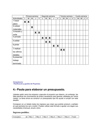 Primera semana         Segunda semana              Tercera semana   Cuarta semana
Actividades    L     M   M    J     V     L     M     M     J     V   L M M J V L M M J V
1.hacer
              x x
plano
2.cotizar
                         x
materiales
3.trazado y
                              x x
corte
4.armado
                                          x x x
5.soldar
                                            x x
6.pintar
                                                            x x
7.realizar
                                                                      xx
los últimos
detalles
8.presentar
trabajo
terminado




Competencia:
Planificación y gestión de Proyectos.


4.- Pauta para elaborar un presupuesto.
Ustedes están cerca de empezar a ejecutar el proyecto que idearon, sin embargo, les
falta planificar los movimientos de dinero necesarios para generar utilidades por varios
meses. La tarea ahora es construir un presupuesto que los ayude a cumplir con este
desafío.

Consignen en un listado todos los ingresos que creen que podrán producir y señalen
en que periodos los van a recibir. Pueden utilizar este formato o ajustar uno según sus
necesidades (mensual, anual u otro).

Ingresos posibles:

Conceptos          de Mes 1       Mes 2       Mes 3       Mes 4   Mes 5    Mes 6   Total
 