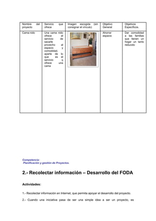 Nombre      del   Servicio   que    Imagen escogida (sin       Objetivo          Objetivos
proyecto          ofrece            consignar el vínculo)      General           Específicos.

Cama nido         Una cama nido                                Ahorrar           Dar comodidad
                  ofrece       el                              espacio           a las familias
                  servicio    de                                                 que tienen un
                  sacarle                                                        hogar un tanto
                  provecho     al                                                reducido
                  espacio      y
                  comodidad,
                  aparte de lo
                  que      es el
                  servicio     q
                  ofrece     una
                  cama




Competencia:
Planificación y gestión de Proyectos.


2.- Recolectar información – Desarrollo del FODA

Actividades:

1.- Recolectar información en Internet, que permita apoyar el desarrollo del proyecto.

2.- Cuando una iniciativa pasa de ser una simple idea a ser un proyecto, es
 