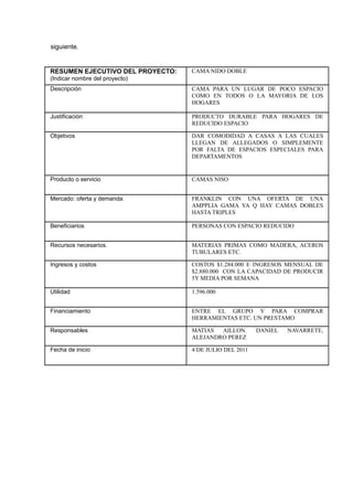 siguiente.


RESUMEN EJECUTIVO DEL PROYECTO:   CAMA NIDO DOBLE
(Indicar nombre del proyecto)
Descripción                       CAMA PARA UN LUGAR DE POCO ESPACIO
                                  COMO EN TODOS O LA MAYORIA DE LOS
                                  HOGARES

Justificación                     PRODUCTO DURABLE PARA HOGARES DE
                                  REDUCIDO ESPACIO

Objetivos                         DAR COMODIDAD A CASAS A LAS CUALES
                                  LLEGAN DE ALLEGADOS O SIMPLEMENTE
                                  POR FALTA DE ESPACIOS ESPECIALES PARA
                                  DEPARTAMENTOS


Producto o servicio               CAMAS NISO


Mercado: oferta y demanda.        FRANKLIN CON UNA OFERTA DE UNA
                                  AMPPLIA GAMA YA Q HAY CAMAS DOBLES
                                  HASTA TRIPLES

Beneficiarios                     PERSONAS CON ESPACIO REDUCIDO


Recursos necesarios.              MATERIAS PRIMAS COMO MADERA, ACEROS
                                  TUBULARES ETC.

Ingresos y costos                 COSTOS $1.284.000 E INGRESOS MENSUAL DE
                                  $2.880.000 CON LA CAPACIDAD DE PRODUCIR
                                  5Y MEDIA POR SEMANA

Utilidad                          1.596.000


Financiamiento                    ENTRE EL GRUPO Y PARA COMPRAR
                                  HERRAMIENTAS ETC. UN PRESTAMO

Responsables                      MATIAS  AILLON.       DANIEL   NAVARRETE,
                                  ALEJANDRO PEREZ

Fecha de inicio                   4 DE JULIO DEL 2011
 