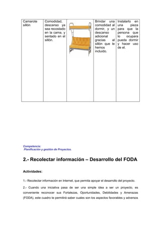Camarote        Comodidad,                             Brindar una      Instalarlo en
sillón          descanso ya                            comodidad al     una       pieza
                sea recostado                          dormir, y un     para que la
                en la cama, y                          descanso         persona que
                sentado en el                          adicional        lo     ocupara
                sillón.                                gracias    al    pueda dormir
                                                       sillón que le    y hacer uso
                                                       hemos            de el.
                                                       incluido.




Competencia:
Planificación y gestión de Proyectos.


2.- Recolectar información – Desarrollo del FODA

Actividades:

1.- Recolectar información en Internet, que permita apoyar el desarrollo del proyecto.

2.- Cuando una iniciativa pasa de ser una simple idea a ser un proyecto, es
conveniente reconocer sus Fortalezas, Oportunidades, Debilidades y Amenazas
(FODA), este cuadro te permitirá saber cuales son los aspectos favorables y adversos
 