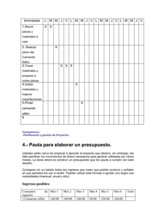 Actividades     L M M J V L M M J V L M M J V L M M J V
1.Reunir         X X
piezas y
materiales a
usar
2. Realizar              X
plano del
Camarote
Sillón.
3.Trazar                      X X X
materiales y
empezar a
cortar piezas
4.Soldar                                 X
materiales y
mejorar
imperfecciones
5.Pintar                                      X
camarote
sillón
6



Competencia:
Planificación y gestión de Proyectos.


4.- Pauta para elaborar un presupuesto.
Ustedes están cerca de empezar a ejecutar el proyecto que idearon, sin embargo, les
falta planificar los movimientos de dinero necesarios para generar utilidades por varios
meses. La tarea ahora es construir un presupuesto que los ayude a cumplir con este
desafío.

Consignen en un listado todos los ingresos que creen que podrán producir y señalen
en que periodos los van a recibir. Pueden utilizar este formato o ajustar uno según sus
necesidades (mensual, anual u otro).

Ingresos posibles:

Conceptos        de Mes 1       Mes 2     Mes 3      Mes 4    Mes 5     Mes 6     Total
ingresos
1.Camarote sillón   160.00      160.00    240.00     80.00    320.00    160.00
 