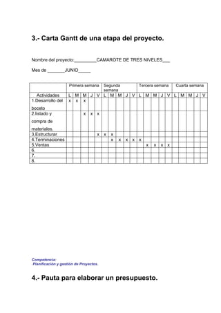 3.- Carta Gantt de una etapa del proyecto.


Nombre del proyecto:_________CAMAROTE DE TRES NIVELES___

Mes de _______JUNIO_____


                    Primera semana      Segunda           Tercera semana    Cuarta semana
                                        semana
  Actividades       L M M J V L M M J V L M M J V L M M J V
1.Desarrollo del    x x x
boceto
2.listado y                 x   x x
compra de
materiales.
3.Estructurar                       x   x   x
4.Terminaciones                             x   x   x x   x
5.Ventas                                                      x   x   x x
6.
7.
8.




Competencia:
Planificación y gestión de Proyectos.


4.- Pauta para elaborar un presupuesto.
 