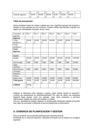 0         0         0         0       0         0
Total de ingresos    160.00    160.00    240.00    80.00   320.00    160.00
                     0         0         0         0       0         0

Tabla de presupuesto

Ahora consignen todos los costos o gastos que van a significar egresos del proyecto y
señalen en que periodos se van a producir. Pueden utilizar este formato o ajustar uno
según sus necesidades (mensual, anual u otro)

Conceptos de Mes 1        Mes 2     Mes 3     Mes 4     Mes 5     Mes 6    Total
ingresos
Ingresos
Venta        160.00       160.00    240.00    80.000    320.00    160.00   1.120000
producto 1   0            0         0                   0         0
Venta
producto 2
Total
ingresos

Gastos
Sueldo          120.00    120.00    120.00    120.00    120.00    120.00   720.000
                0         0         0         0         0         0
Electricidad    5.000     5.000     5.000     5.000     5.000     5.000    30.000
Agua
Teléfono
Movilización    5.000     5.000     5.000     5.000     5.000     5.000    30.000
Arriendo
Papelería
Correo
Imprevistos     10.000    10.000    10.000    10.000    10.000    10.000   60.000
Total gastos    140.00    140.00    140.00    140.00    140.00    140.00   840.000
                0         0         0         0         0         0
Utilidad        280.00
                0


Analicen la diferencia entre ingresos y gastos ¿Qué utilidad reporta el proyecto?,
¿cubren las expectativas de autofinanciamiento? En caso de darse una respuesta
negativa haga ajustes como por ejemplo, crear otros productos o servicios
relacionados, rebajar los costos y/o solicitar un crédito.
Una vez decididos los ajustes, elaboren un presupuesto diseñando ustedes el formato
que mejor les acomode o utilizando el que se proporciona a continuación.



5.- EVIDENCIA DE PLANIFICACION Y GESTION
Crea un proyecto que te permita autofinanciarte económicamente.
Preséntalo en un resumen ejecutivo, utilizando el formato que se expone en la página
siguiente.
 