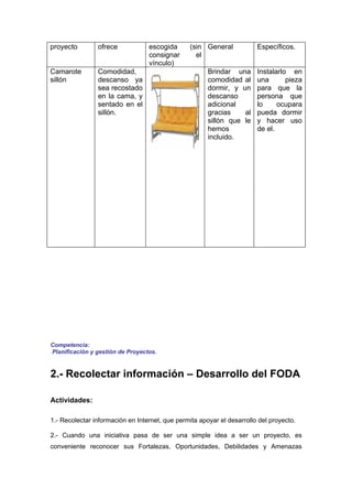 proyecto        ofrece            escogida       (sin General           Específicos.
                                  consignar        el
                                  vínculo)
Camarote        Comodidad,                             Brindar una      Instalarlo en
sillón          descanso ya                            comodidad al     una       pieza
                sea recostado                          dormir, y un     para que la
                en la cama, y                          descanso         persona que
                sentado en el                          adicional        lo     ocupara
                sillón.                                gracias    al    pueda dormir
                                                       sillón que le    y hacer uso
                                                       hemos            de el.
                                                       incluido.




Competencia:
Planificación y gestión de Proyectos.


2.- Recolectar información – Desarrollo del FODA

Actividades:

1.- Recolectar información en Internet, que permita apoyar el desarrollo del proyecto.

2.- Cuando una iniciativa pasa de ser una simple idea a ser un proyecto, es
conveniente reconocer sus Fortalezas, Oportunidades, Debilidades y Amenazas
 