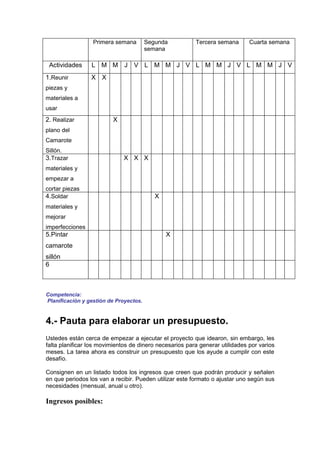 Primera semana        Segunda          Tercera semana       Cuarta semana
                                        semana

 Actividades     L M M J V L M M J V L M M J V L M M J V
1.Reunir         X X
piezas y
materiales a
usar
2. Realizar              X
plano del
Camarote
Sillón.
3.Trazar                      X X X
materiales y
empezar a
cortar piezas
4.Soldar                                   X
materiales y
mejorar
imperfecciones
5.Pintar                                       X
camarote
sillón
6



Competencia:
Planificación y gestión de Proyectos.


4.- Pauta para elaborar un presupuesto.
Ustedes están cerca de empezar a ejecutar el proyecto que idearon, sin embargo, les
falta planificar los movimientos de dinero necesarios para generar utilidades por varios
meses. La tarea ahora es construir un presupuesto que los ayude a cumplir con este
desafío.

Consignen en un listado todos los ingresos que creen que podrán producir y señalen
en que periodos los van a recibir. Pueden utilizar este formato o ajustar uno según sus
necesidades (mensual, anual u otro).

Ingresos posibles:
 