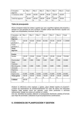 Conceptos         de Mes 1     Mes 2     Mes 3     Mes 4   Mes 5      Mes 6      Total
ingresos
1.Camarote sillón    160.00    160.00    240.00    80.00   320.00     160.00
                     0         0         0         0       0          0
Total de ingresos    160.00    160.00    240.00    80.00   320.00     160.00
                     0         0         0         0       0          0

Tabla de presupuesto

Ahora consignen todos los costos o gastos que van a significar egresos del proyecto y
señalen en que periodos se van a producir. Pueden utilizar este formato o ajustar uno
según sus necesidades (mensual, anual u otro)

Conceptos de Mes 1        Mes 2     Mes 3     Mes 4     Mes 5      Mes 6      Total
ingresos
Ingresos
Venta        160.00       160.00    240.00    80.000    320.00     160.00     1.120000
producto 1   0            0         0                   0          0
Venta
producto 2
Total
ingresos

Gastos
Sueldo          120.00    120.00    120.00    120.00    120.00     120.00     720.000
                0         0         0         0         0          0
Electricidad    5.000     5.000     5.000     5.000     5.000      5.000      30.000
Agua
Teléfono
Movilización    5.000     5.000     5.000     5.000     5.000      5.000      30.000
Arriendo
Papelería
Correo
Imprevistos     10.000    10.000    10.000    10.000    10.000     10.000     60.000
Total gastos    140.00    140.00    140.00    140.00    140.00     140.00     840.000
                0         0         0         0         0          0
Utilidad        280.00
                0


Analicen la diferencia entre ingresos y gastos ¿Qué utilidad reporta el proyecto?,
¿cubren las expectativas de autofinanciamiento? En caso de darse una respuesta
negativa haga ajustes como por ejemplo, crear otros productos o servicios
relacionados, rebajar los costos y/o solicitar un crédito.
Una vez decididos los ajustes, elaboren un presupuesto diseñando ustedes el formato
que mejor les acomode o utilizando el que se proporciona a continuación.



5.- EVIDENCIA DE PLANIFICACION Y GESTION
 